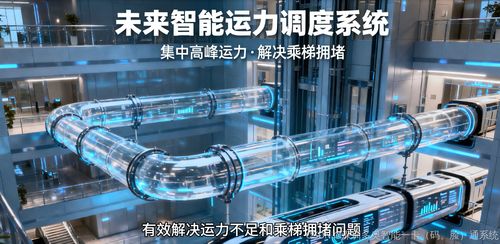非侵入式電梯智能化改造 基于AI與IoT的無縫運力優化架構
